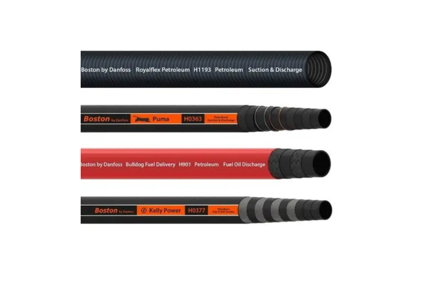 Dầu mỏ và khí đốt